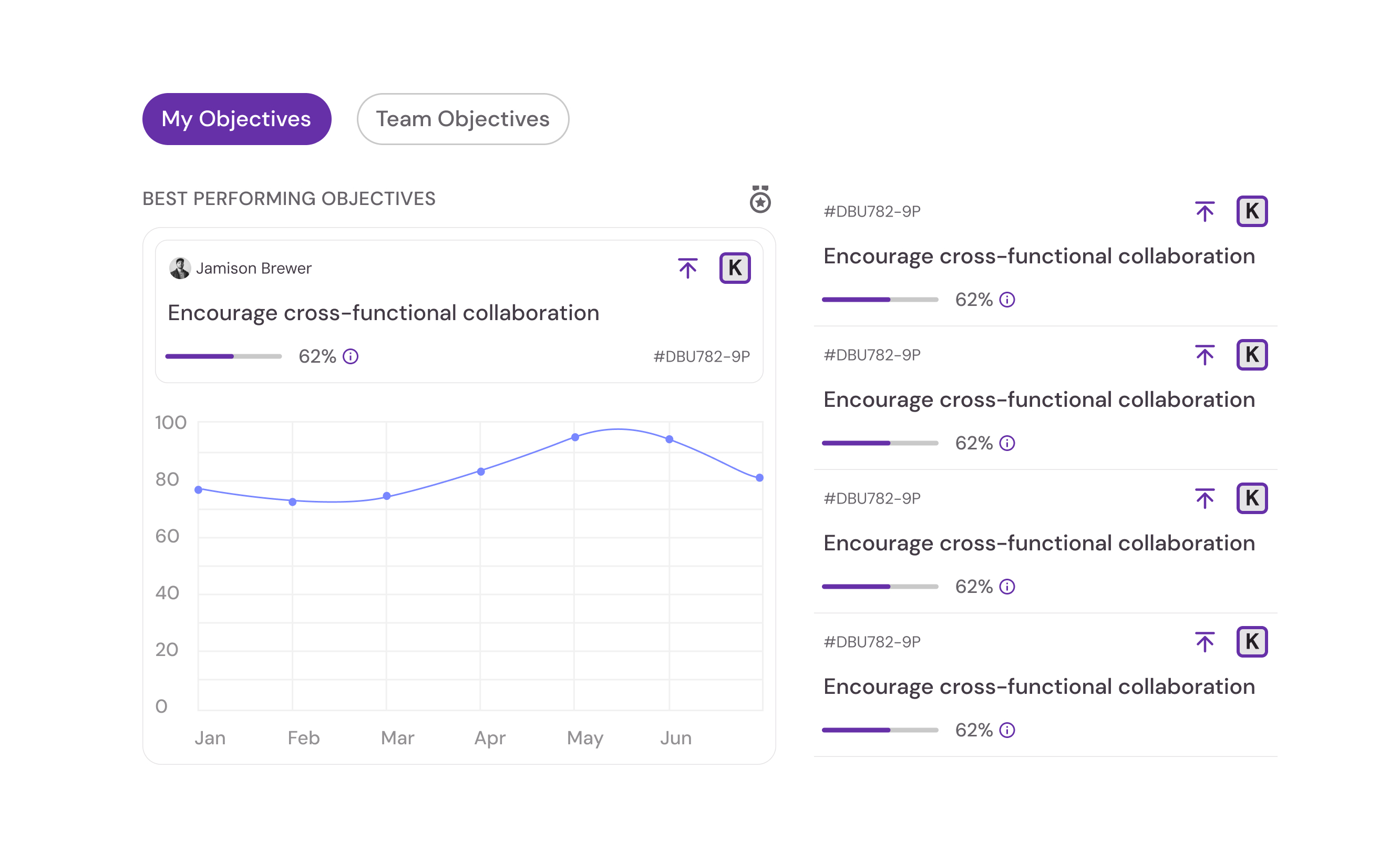 Execution Insight